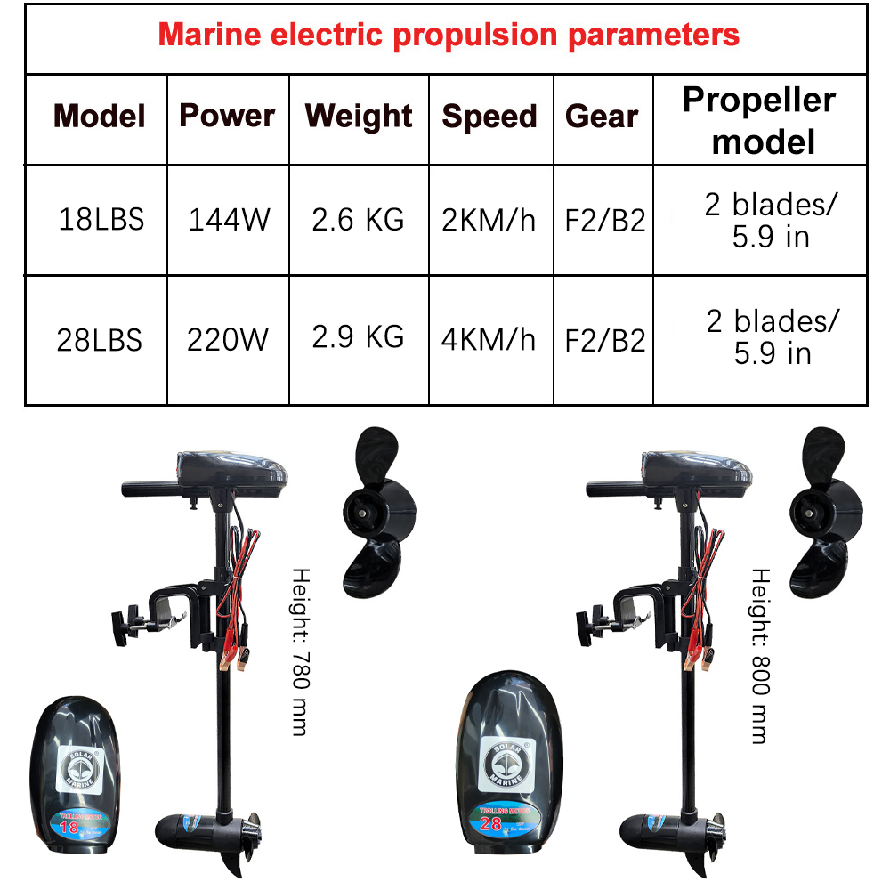Elektrische bootmotor 18LBS/28 - Fishing Kayak Trolling Motor recensie en prijs